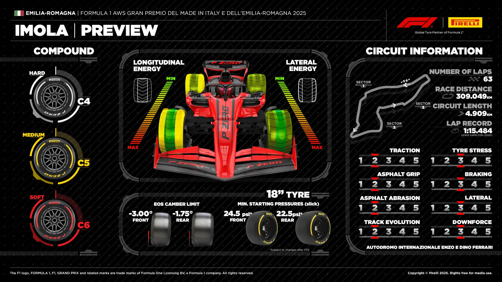 2025 Emilia Romagna Grand Prix Tyre Choices
