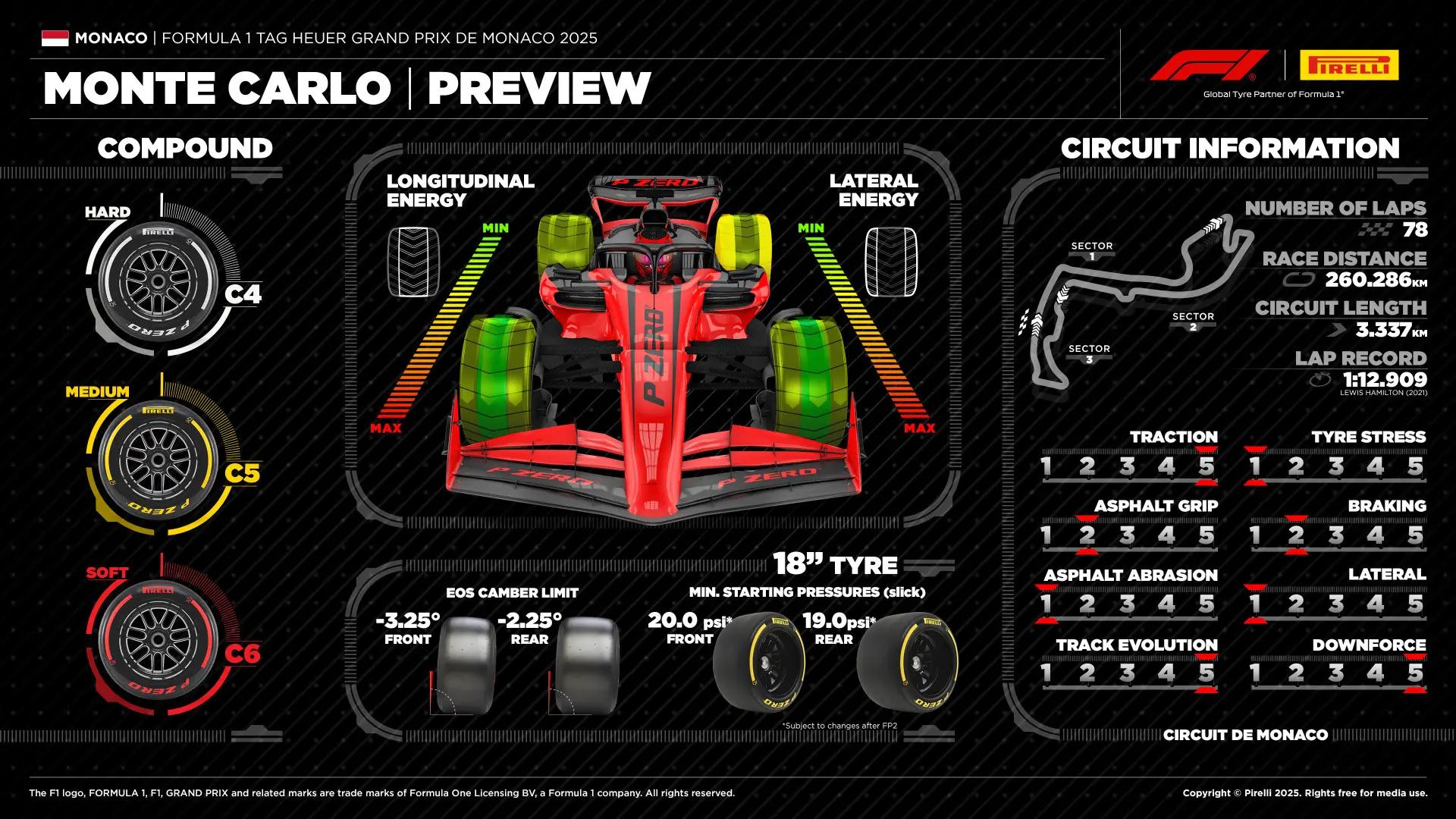2025 Monaco Grand Prix Tyre Choices