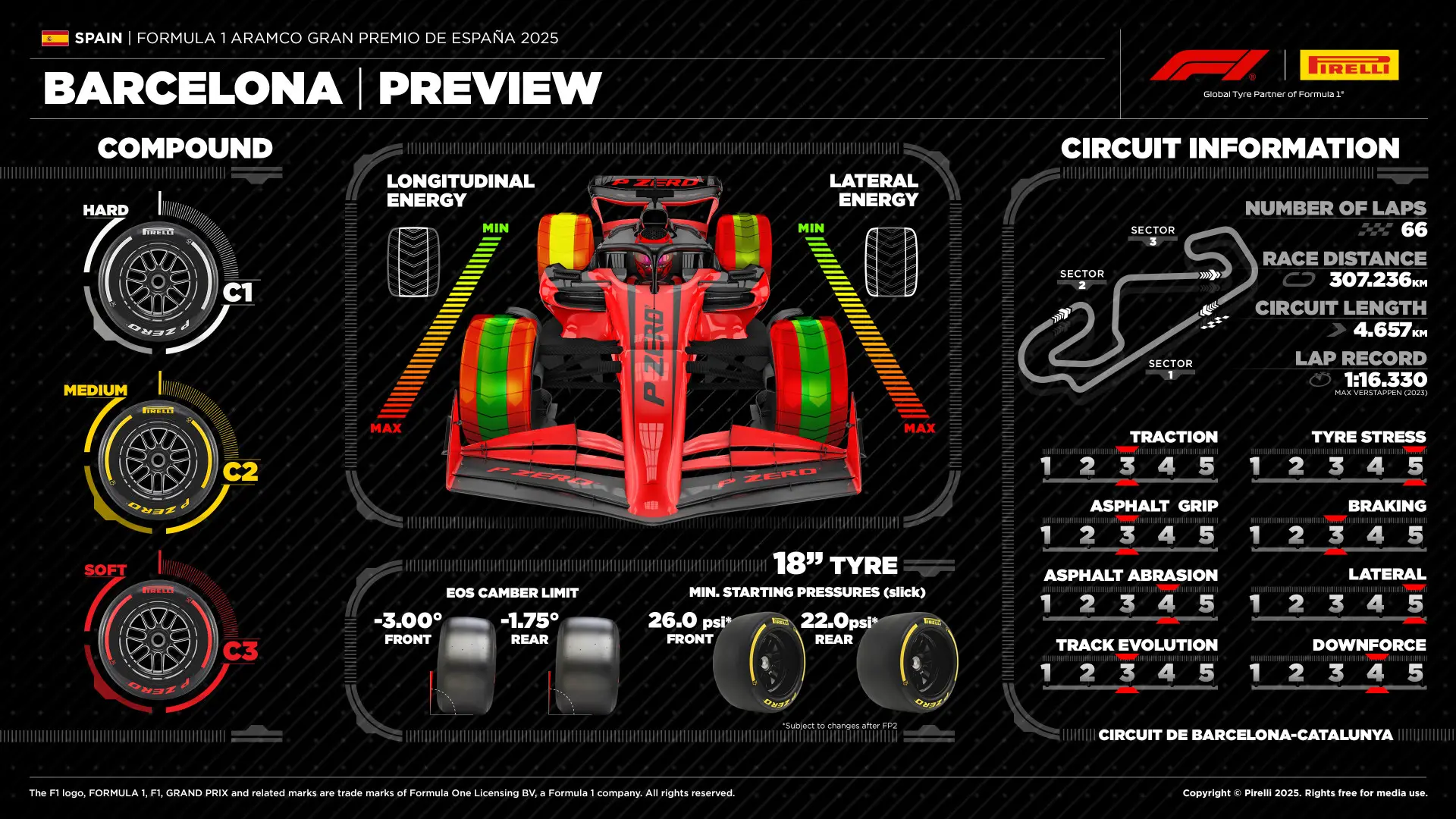 2025 Spanish Grand Prix Tyre Choices