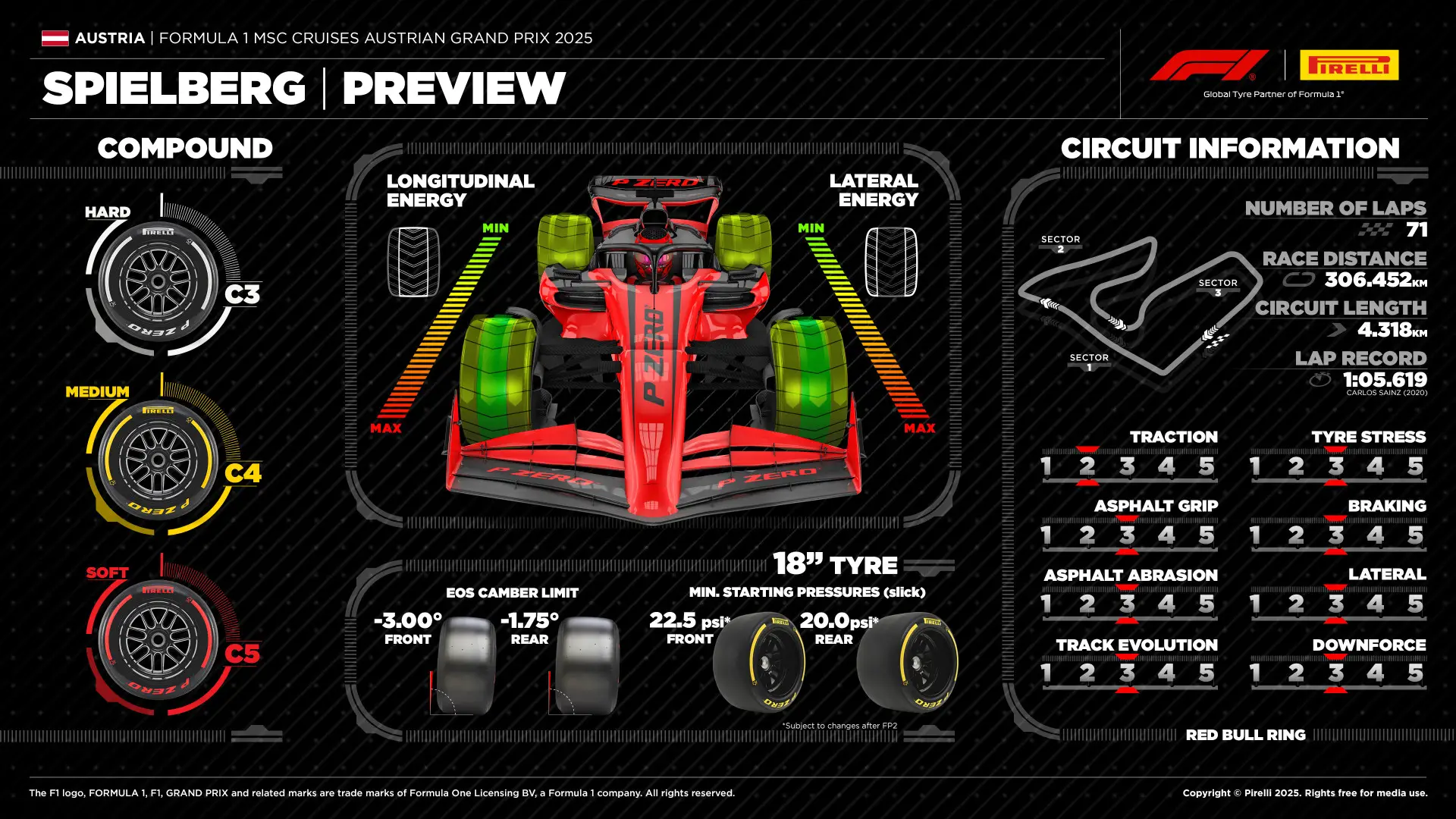 2025 Austrian Grand Prix Tyre Choices