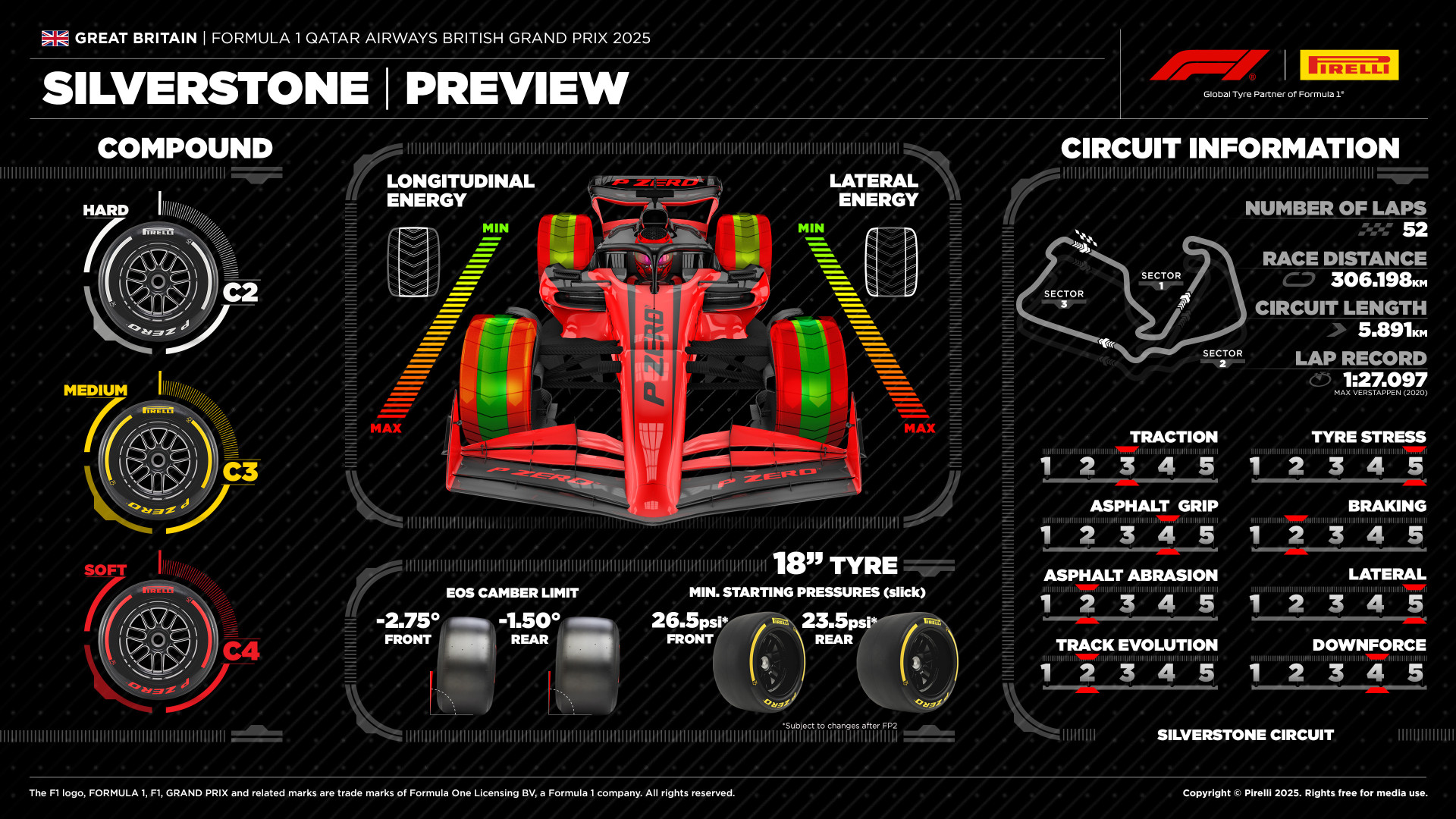 2025 Birtish Grand Prix Tyres