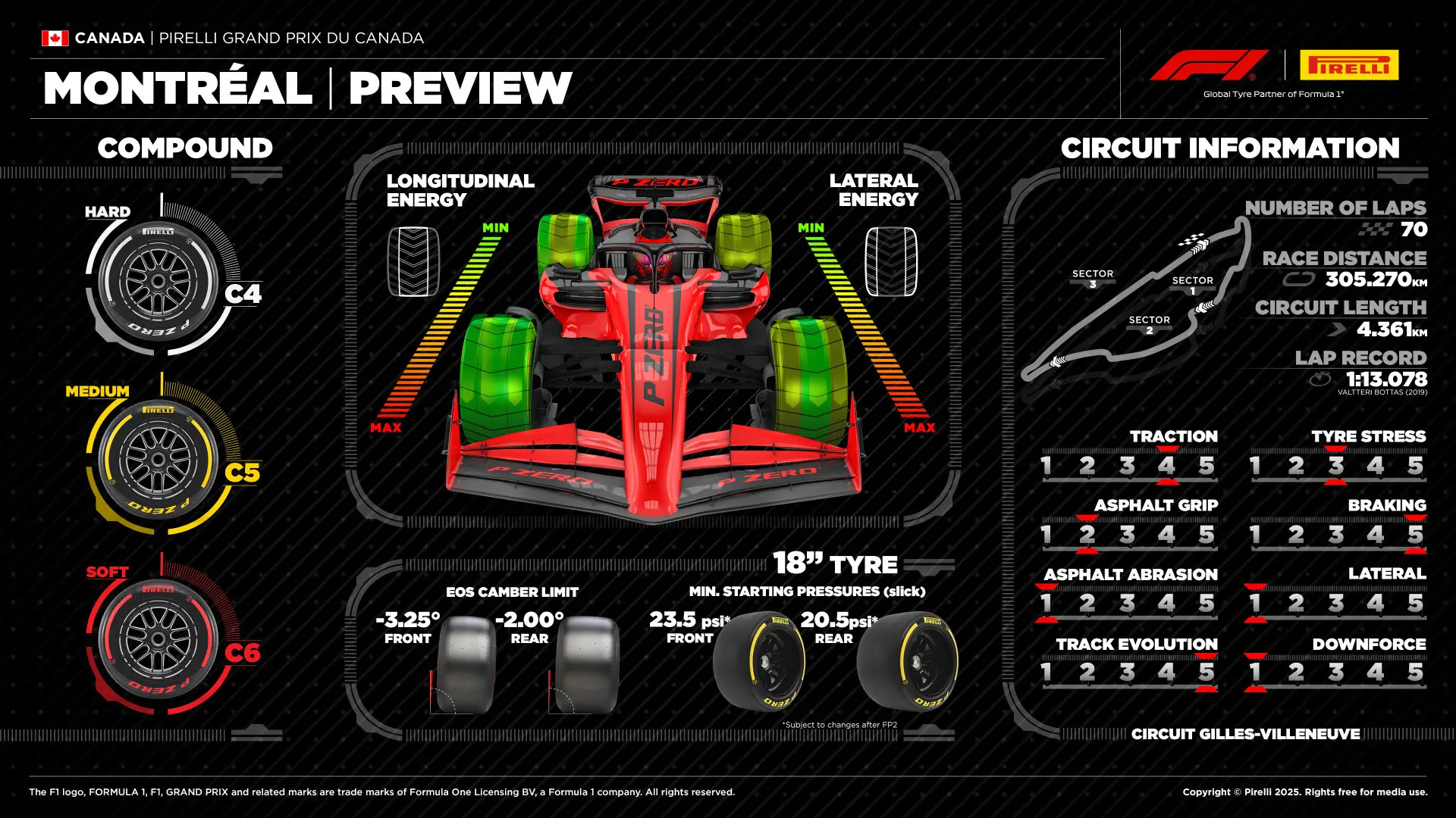 2025 Canadian Grand Prix Tyres
