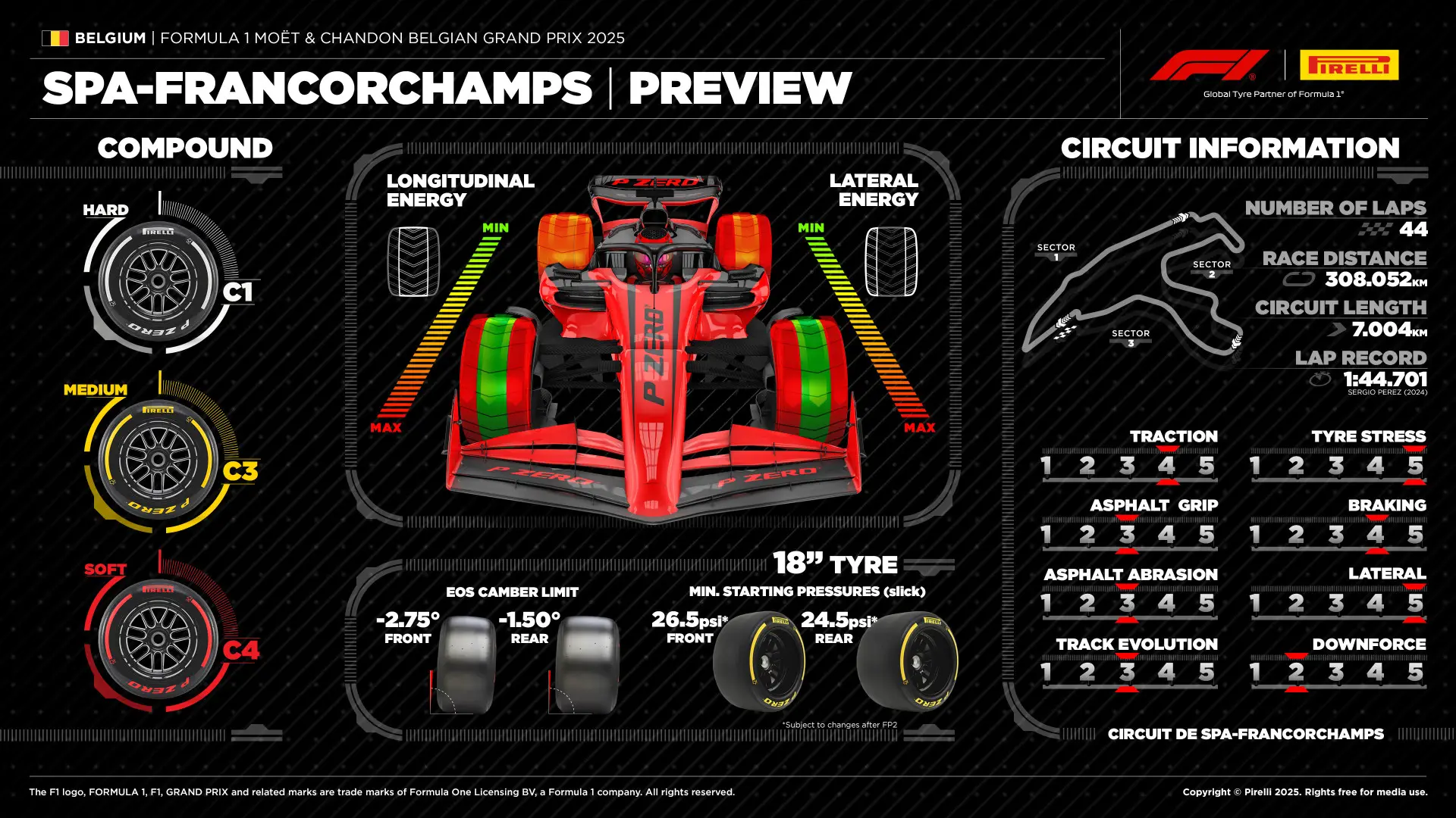 2025 Belgian Grand Prix Tyre Choices
