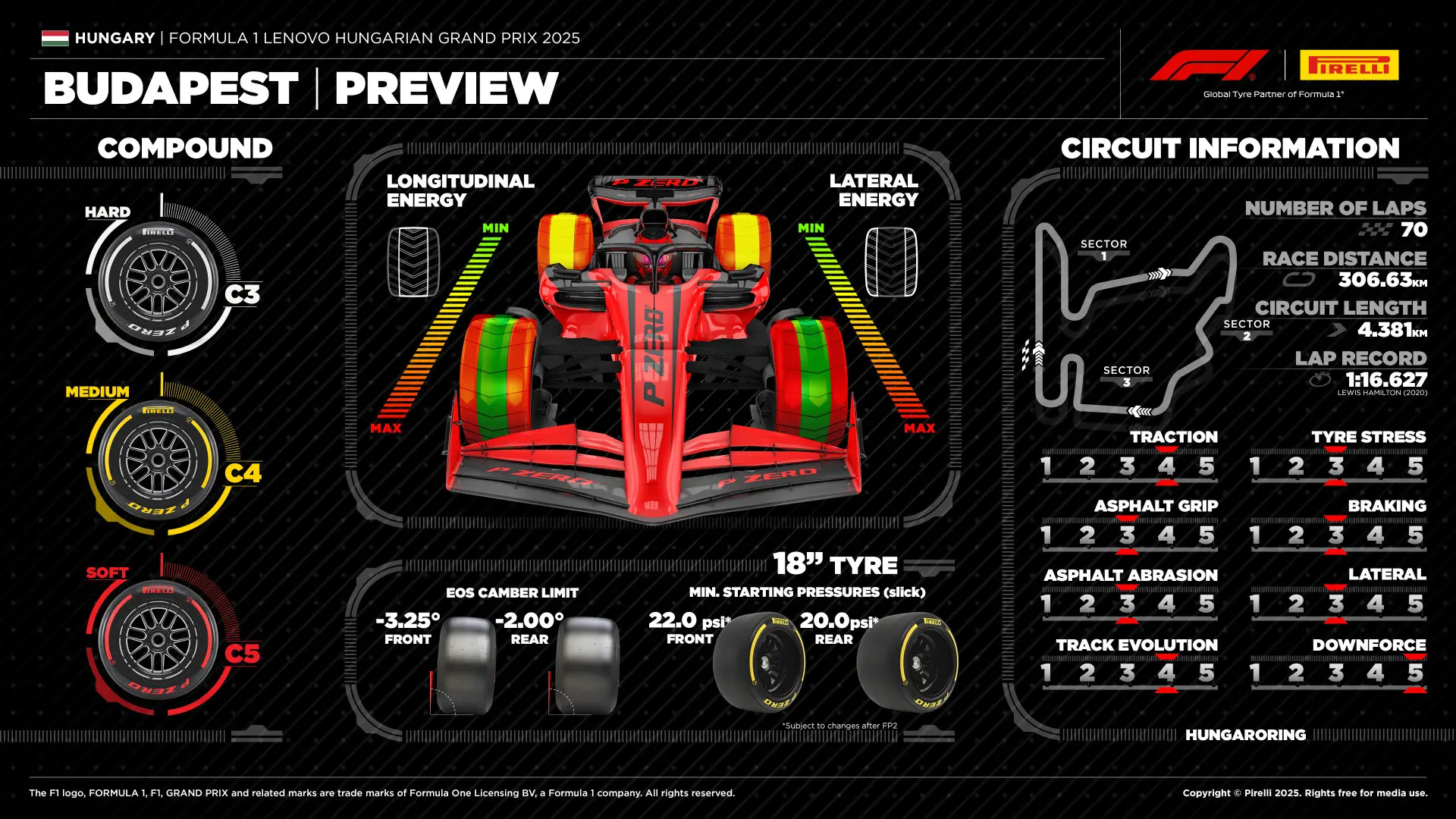 2025 Hungarian Grand Prix Tyre Compounds
