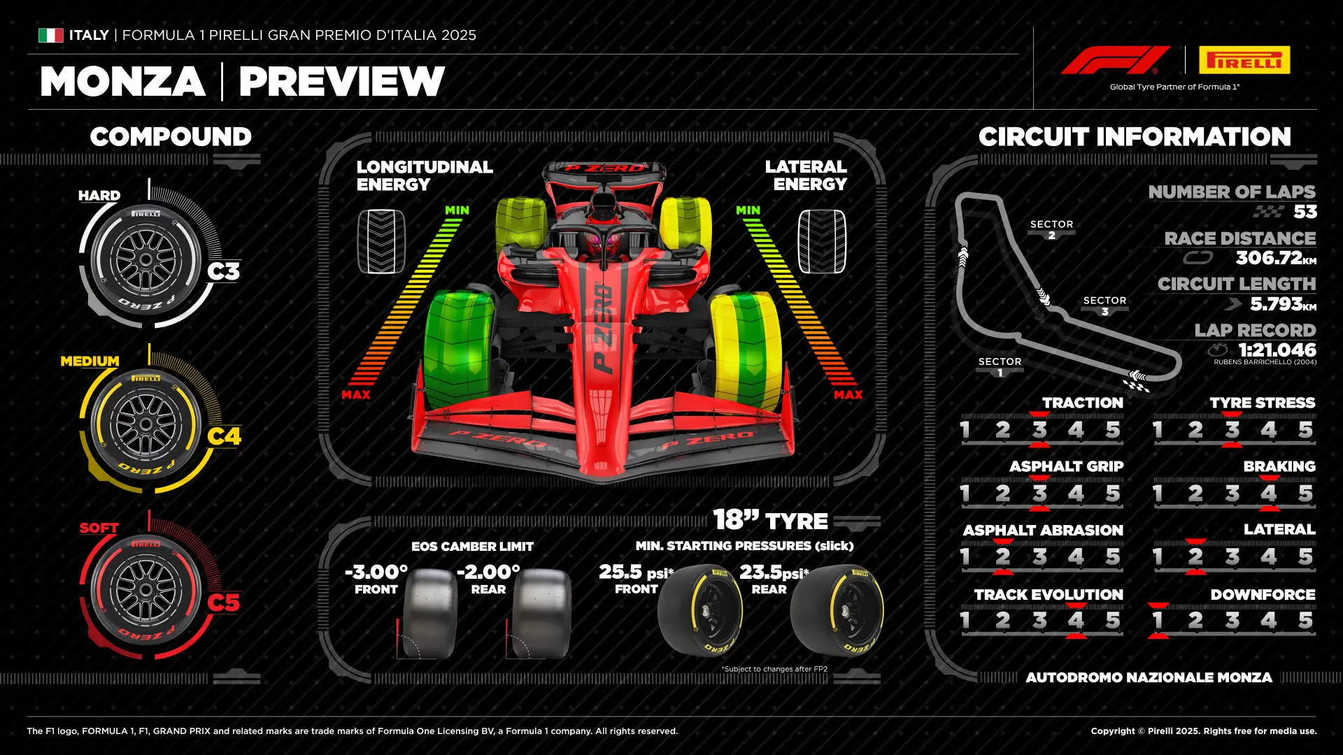2025 Italian Grand Prix Tyres
