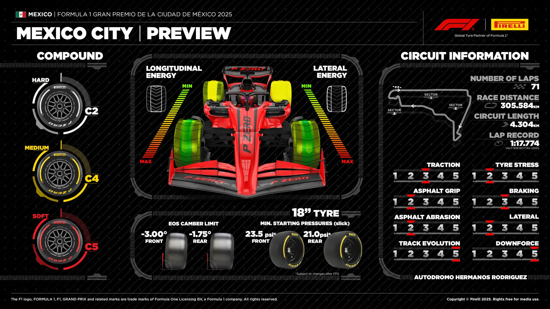 2025 Mexico City Grand Prix Tyres