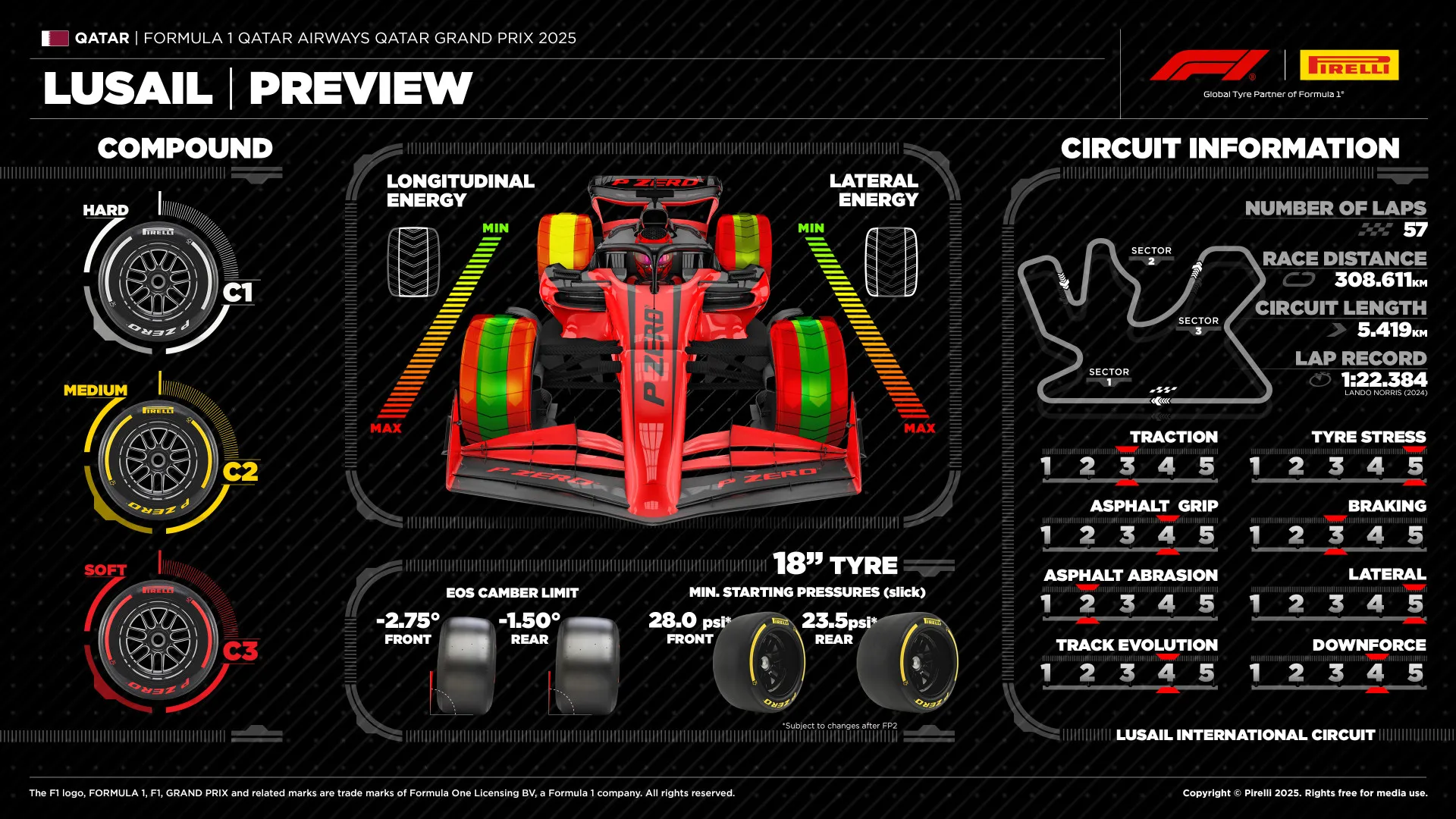 2025 Qatar Grand Prix Pirelli Tyre Range