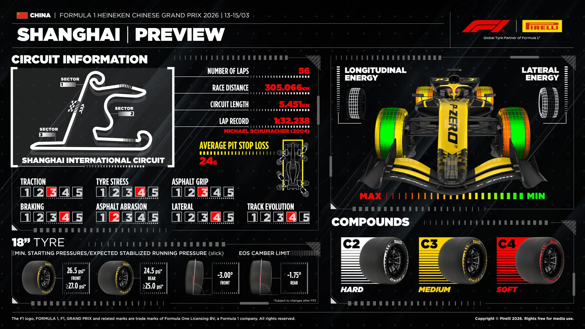2026 Chinese Grand Prix Tyres
