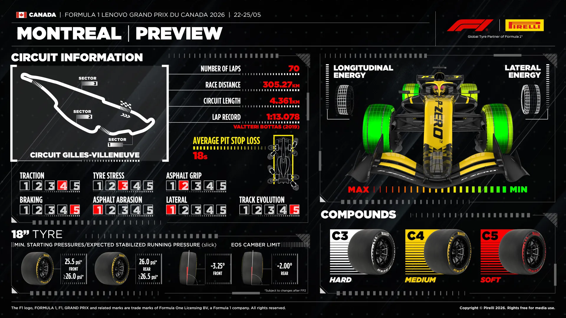 2026 Canadian Grand Prix Tyres