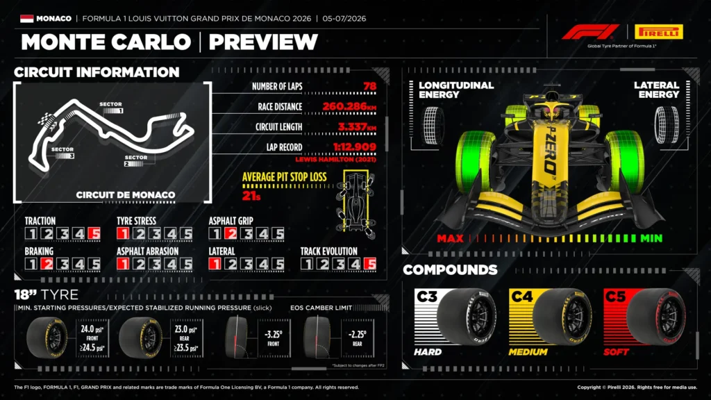 2026 Monaco Grand Prix Tyres