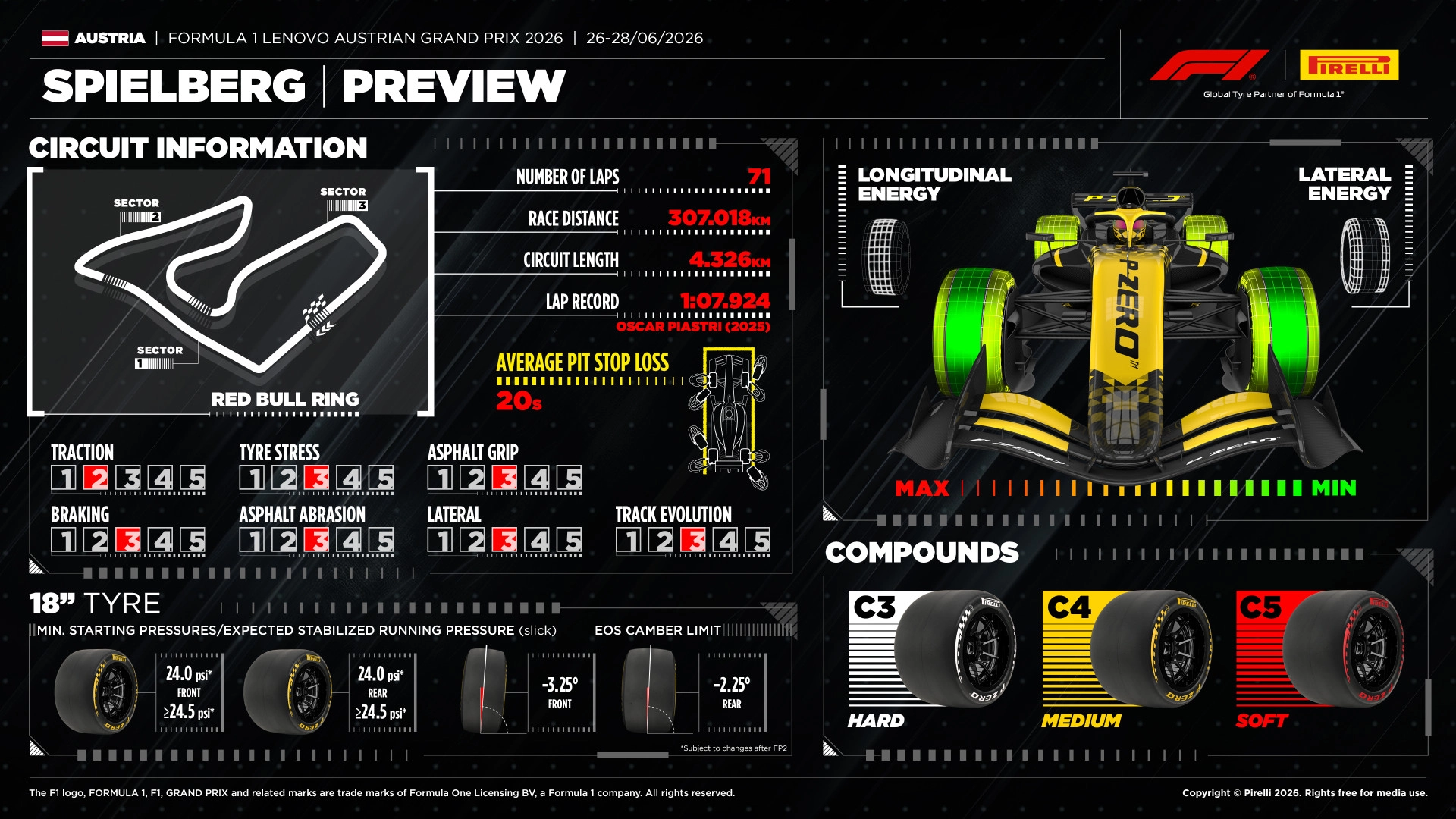 2026 Austrian Grand Prix Pirelli Tyres