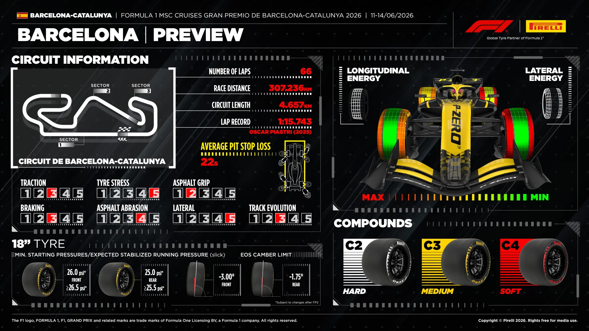 2026 Barcelona-Catalunya Grand Prix Tyres