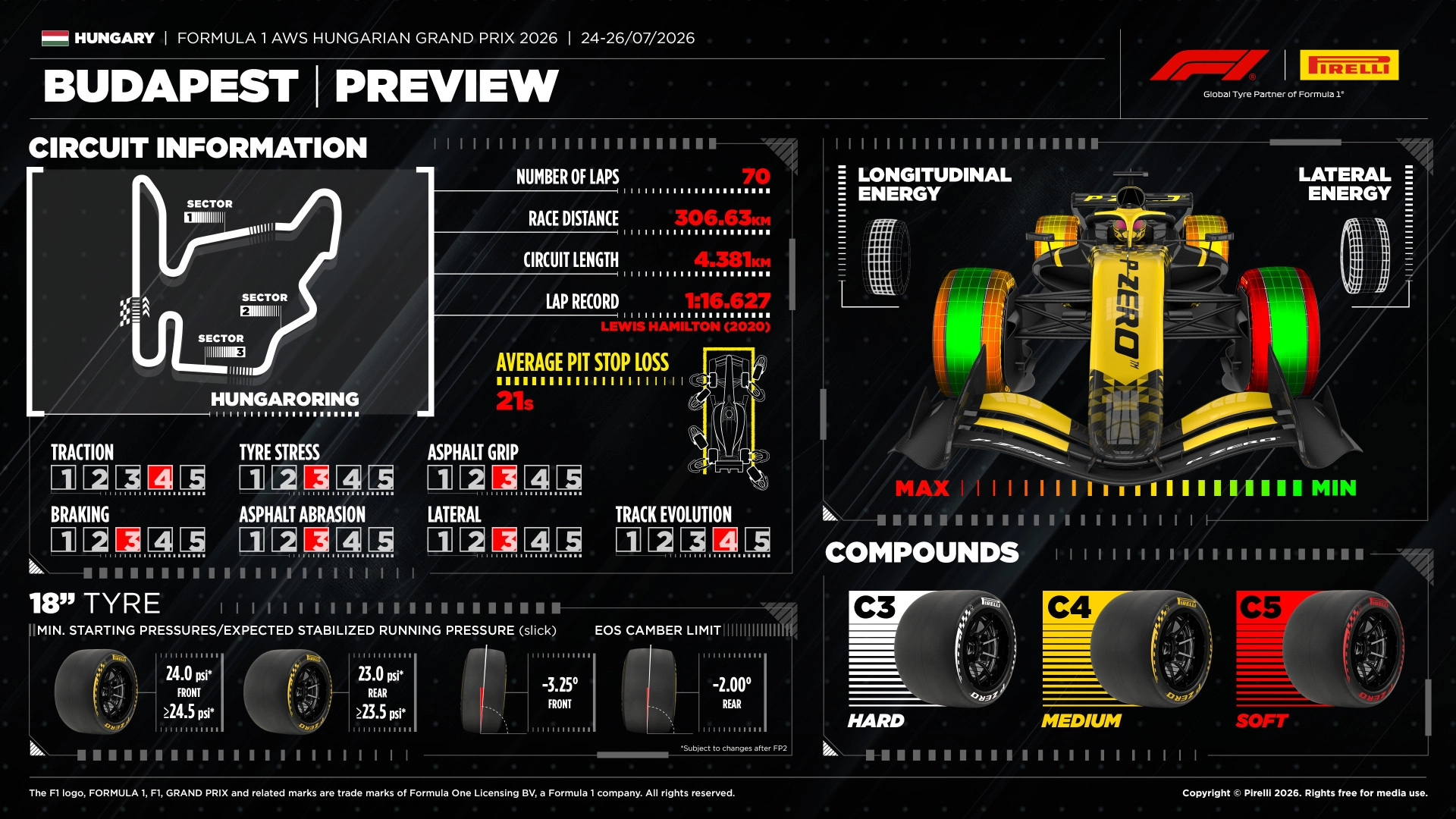 2026 Hungarian Grand Prix Pirelli Tyres