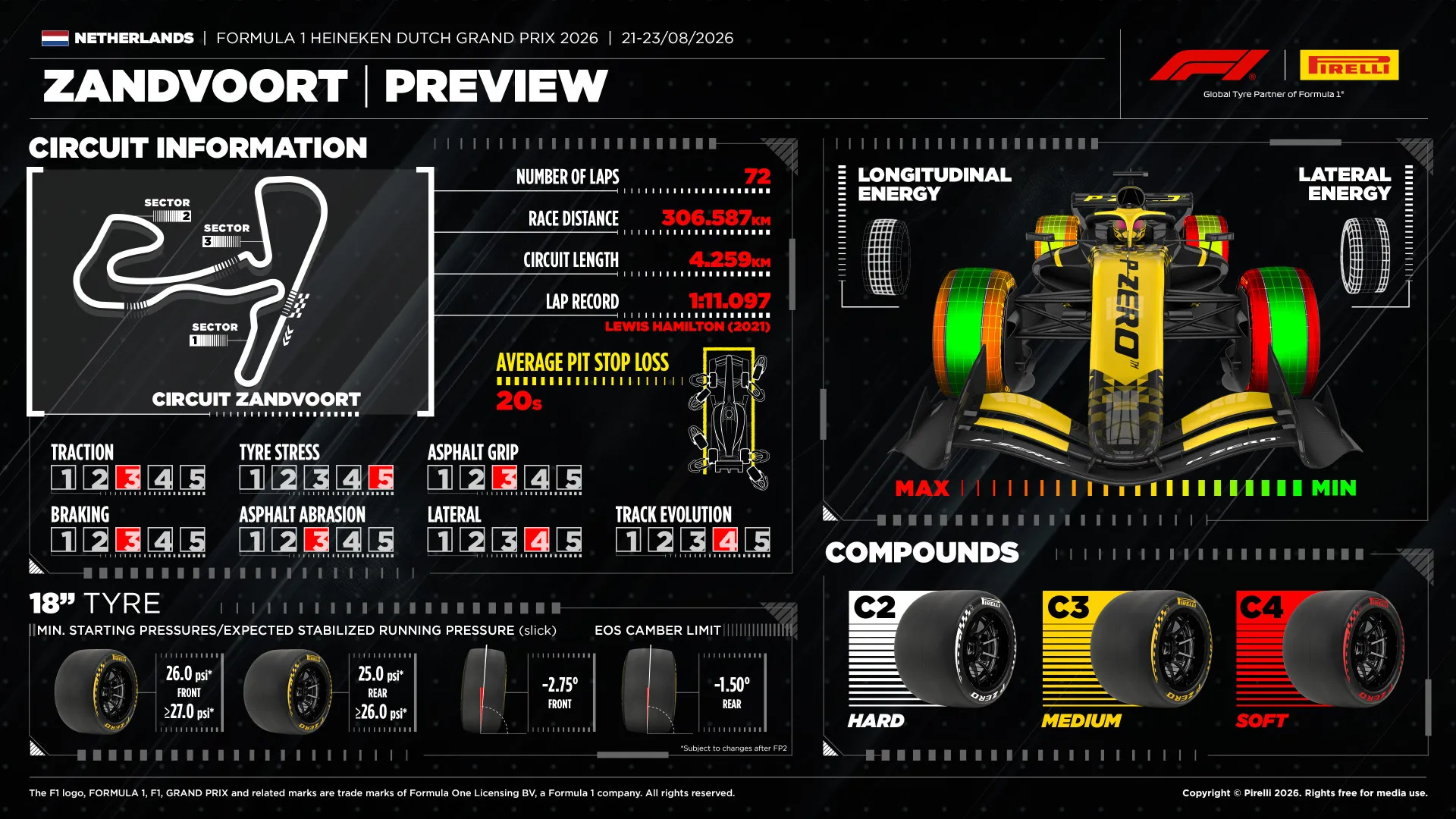 2026 Dutch Grand Prix Pirelli Tyre Compounds