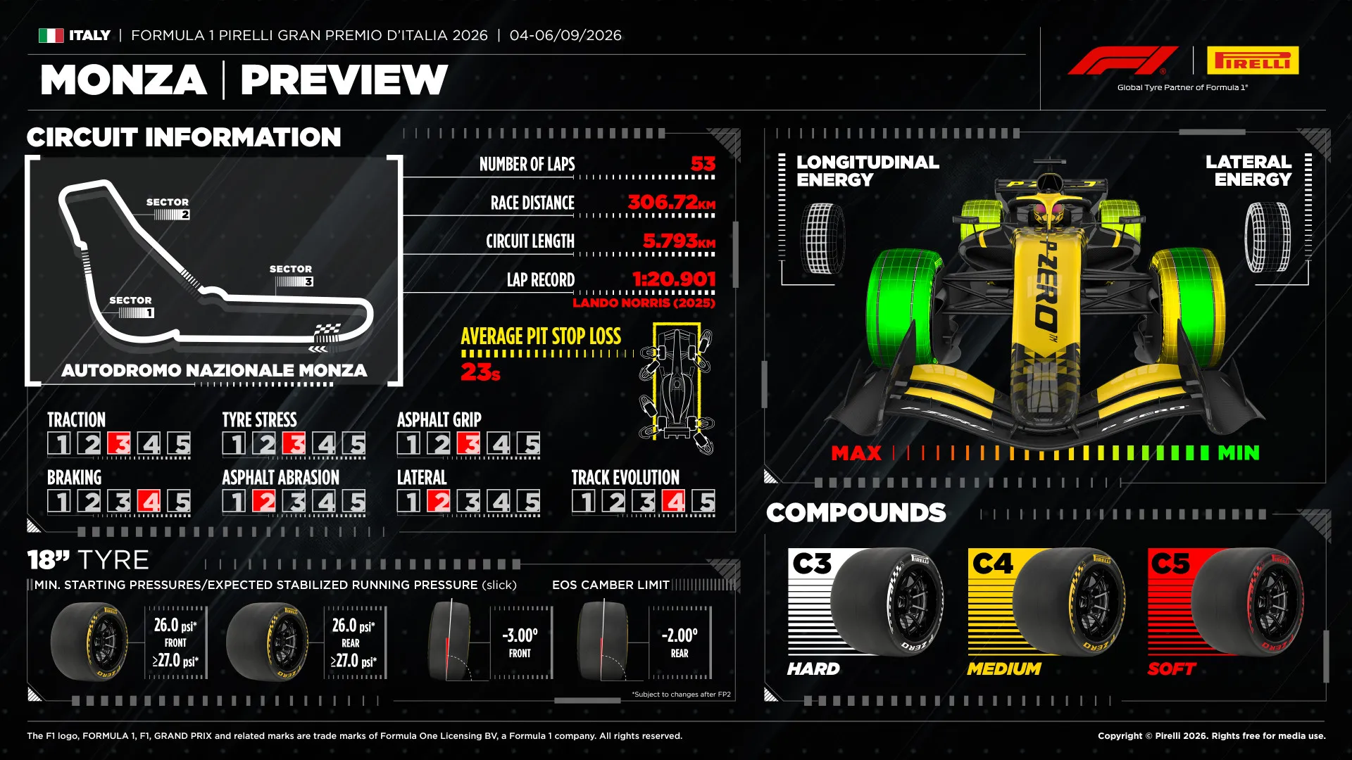 2026 Italian Grand Prix Pirelli Tyres