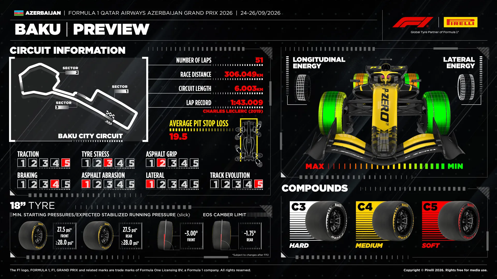 2026 Azerbaijan Grand Prix Pirelli Tyres